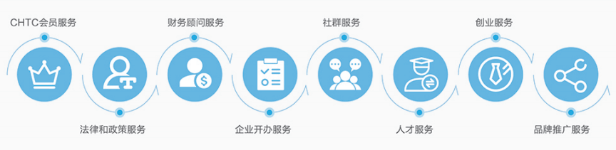 两种申报方式怎么选啊