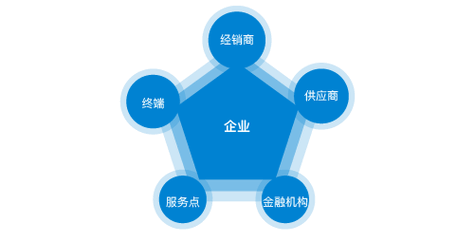 个税申报减除费用标准